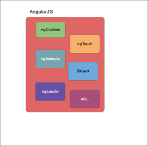 angularJS-all-together