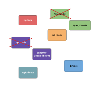 angularJS-replace-ngLocals